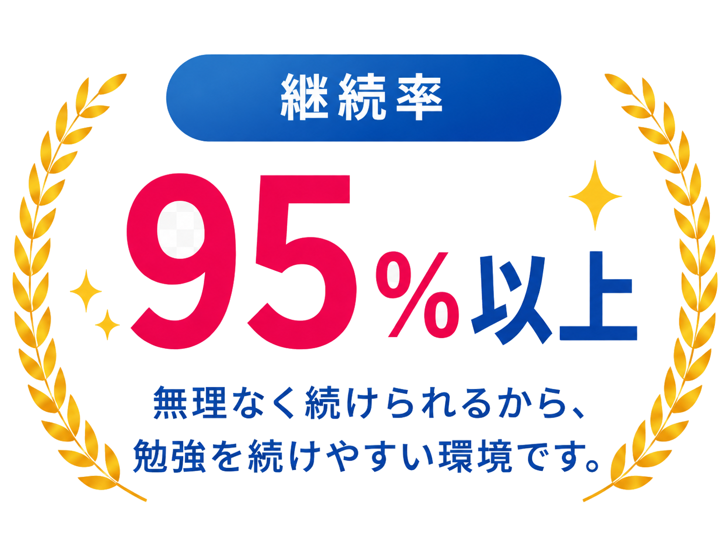 継続率95%以上。無理なく続けられるから、勉強を続けやすい環境です。